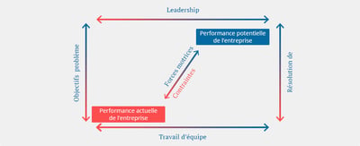 Our Approach